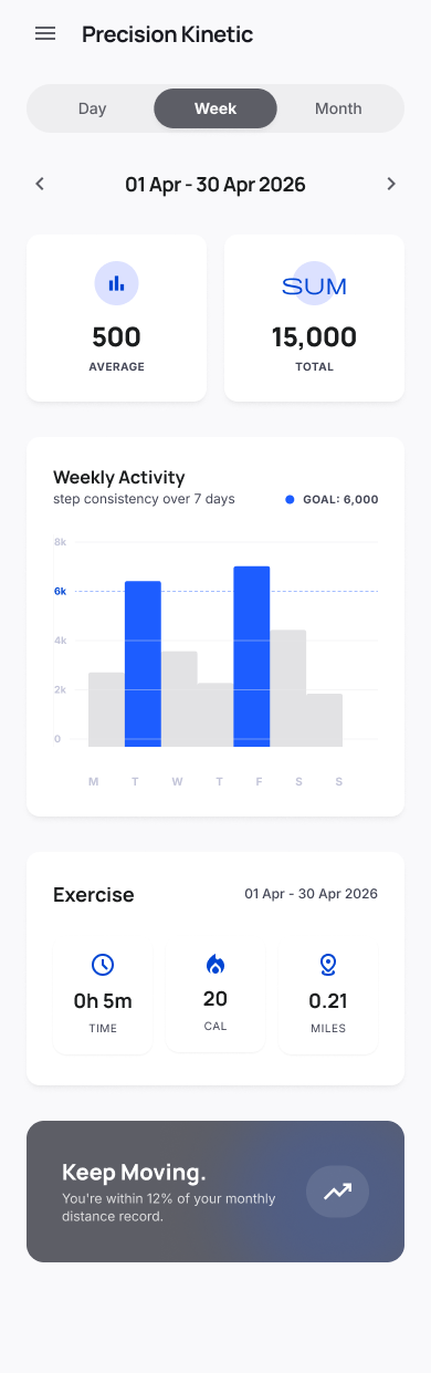 Anchor Step weekly activity screen preview.